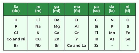 CBSE Class 11 Chemistry Notes Chapter 3 PDF Download