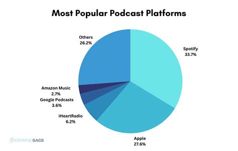 Top 10 Most Popular Podcasts 2024 - Vere Allissa