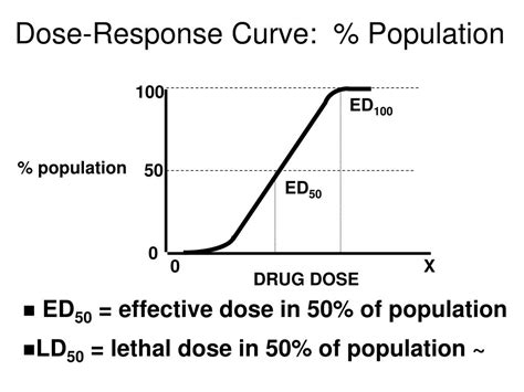 PPT - Dose-Response Relationships PowerPoint Presentation, free ...