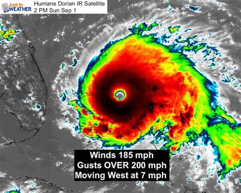 Hurricane Dorian Winds 185 mph Strongest To Hit Bahamas Will Change The ...