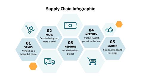 Supply Chain Infographics for Google Slides & PowerPoint