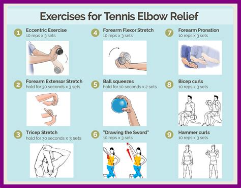 Image result for tennis elbow exercises | Tennis elbow exercises, Elbow ...