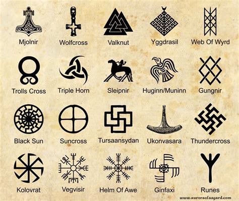 Which is your favourite Viking symbol?⚔️ 📷 auroraofasgard #norse # ...