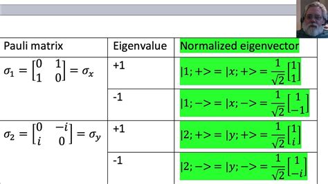 D2B Pauli matrices. - YouTube