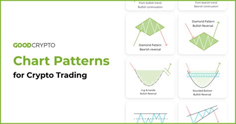 Chart Patterns for Crypto Trading. Crypto Chart Patterns Explained