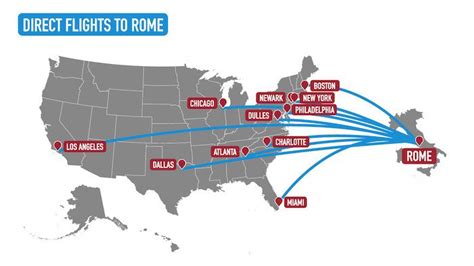 United Direct Flights Map