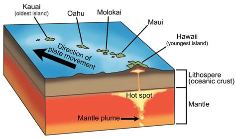 Geology of Hawaii - hawaiinuibrewing