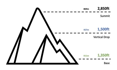 Mad River Glen Trail Map | Vermont Ski Maps