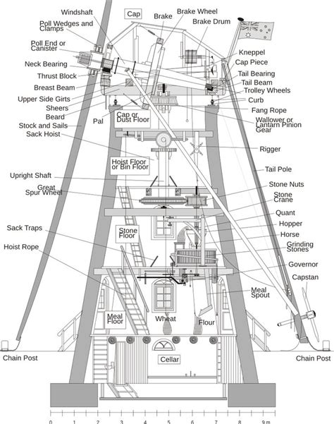 Image result for wooden windmill plans | Wooden windmill plans, Wooden ...