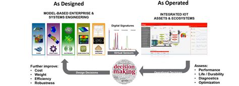 A working example of a Simulation-enabled Digital Twin | Computational ...