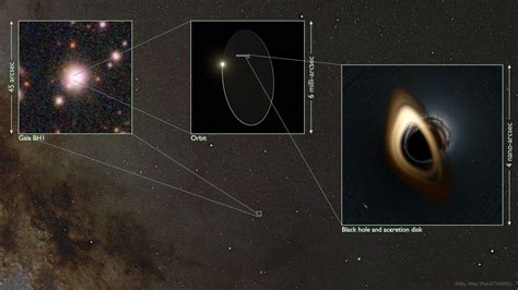 The closest known black hole to Earth, less than 1600 light-years away ...