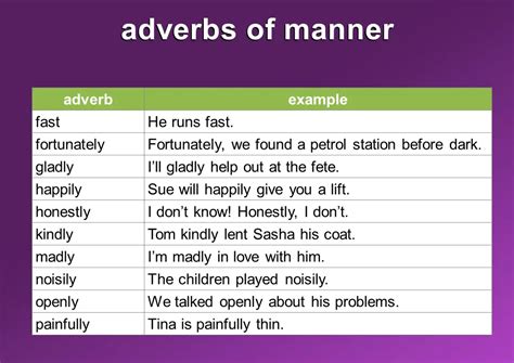 Adverbs of manner - meaning and examples - Mingle-ish