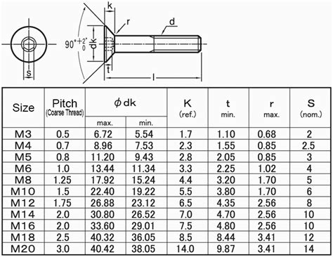 Socket Cap Bolt Dimensions at Royce Larson blog