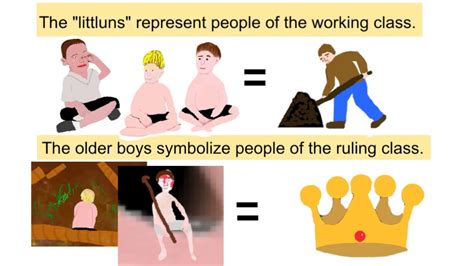 Lord Of The Flies Symbolism Chart Answers