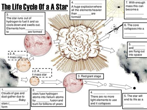 Life cycle of stars | Teaching Resources | Star life cycle, Life cycles ...