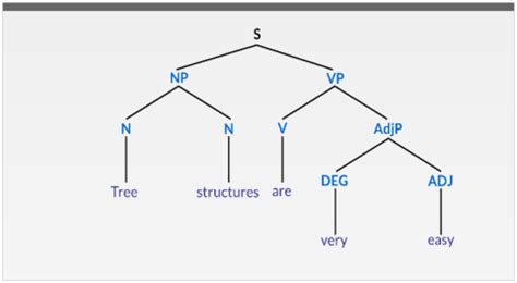 A Tree Diagram Is Best Described as Showing the - SydneekruwDavenport