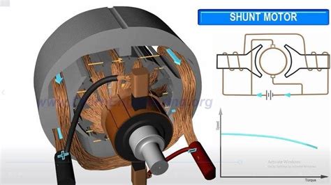 Four carbon brushes for a DC Motor- what are they for?