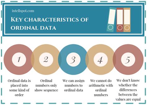 ordinal variable example statistics