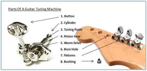 All Parts Of A Tuning Machine Explained - Guitar Skills Planet