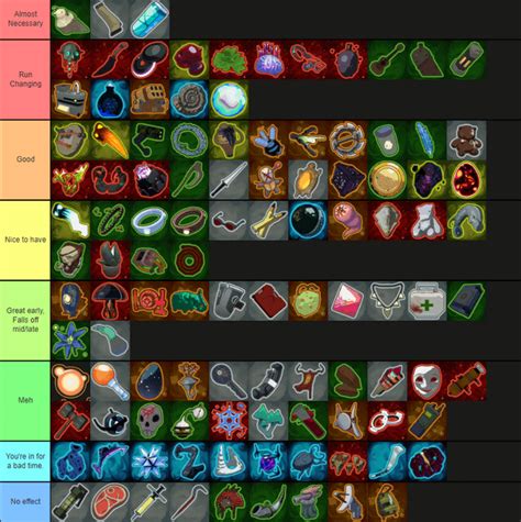 My Acrid items and equipment tier list for looping. (Ror2) : r/riskofrain