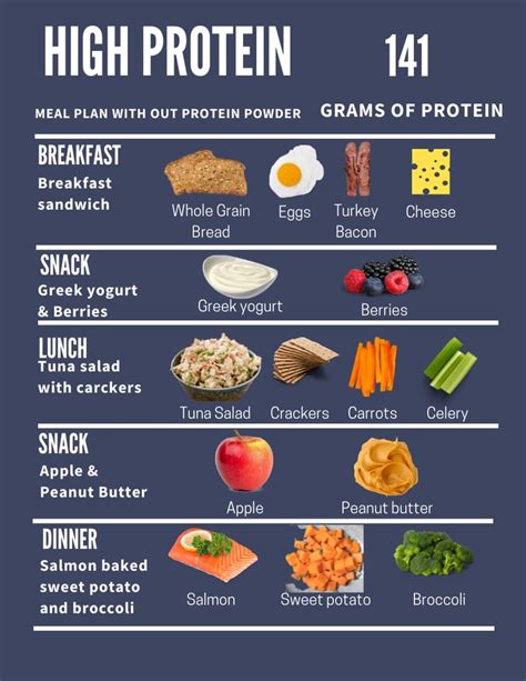 High Protein Meal Plan in 2022 | Protein meal plan, High protein ...