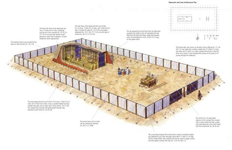 The Tabernacle (video & pictures) – Growing Godly Generations