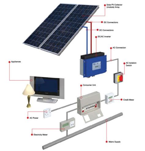 For Solar Inverter And Panels Intallations,you Could Count On ...