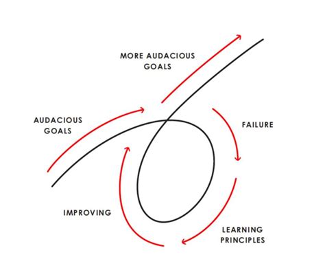 Ray Dalio's 5-Step Process for Getting What You Want Out of Life ...