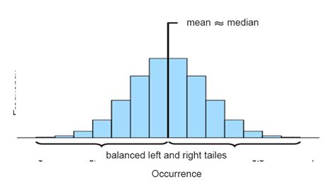 Histogram Examples Statistics