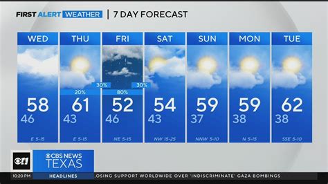 Rain in the forecast Thursday and Friday - YouTube