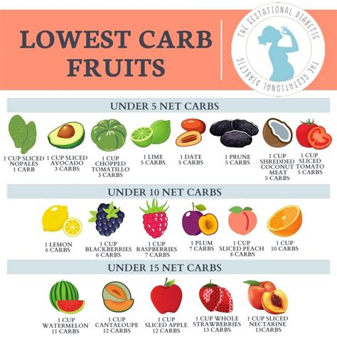 42 Fruits Glycemic Index Fruit List For Diabetes The Gestational | Free ...