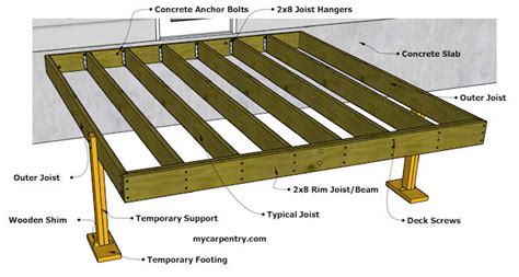 Double 2x10 for rim joist, why or why not? : r/Decks