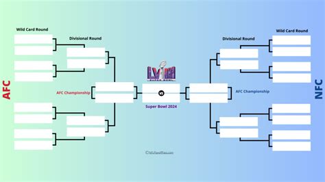 2024 Nfl Playoff Bracket Picture - Renae Charlene