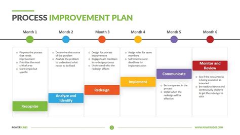 Business Process Improvement Plan Template – PARAHYENA