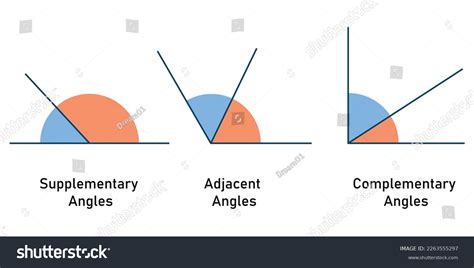 163 Adjacent Angles Math Images, Stock Photos & Vectors | Shutterstock