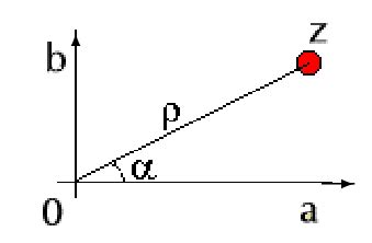 Graph representation of polar form of a complex number | Download ...