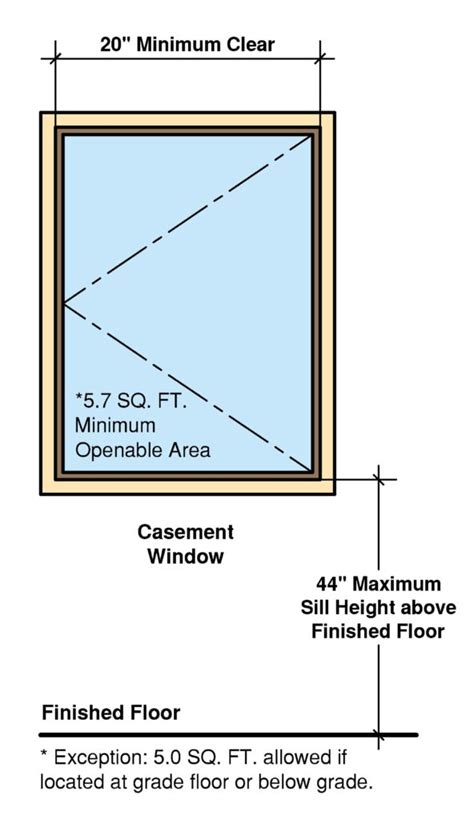 Egress Window Size Requirements Code Easily Explained With Ilrations ...