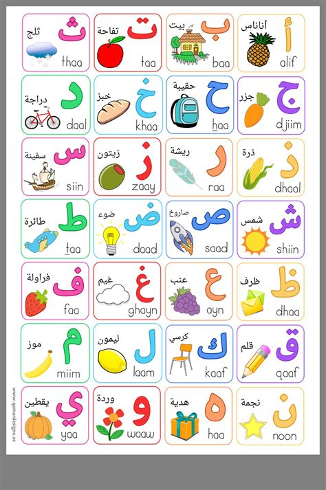 Arabic Alphabet Chart Pdf Letter | Images and Photos finder