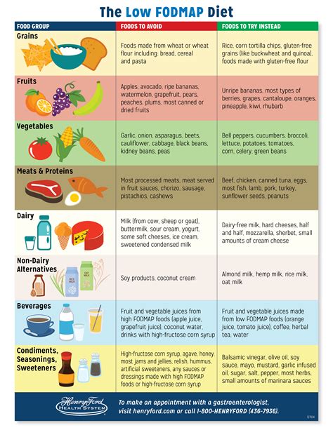 Pin on Healthy Eating