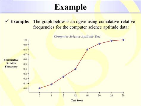 How to Draw an Ogive for Grouped Data - Brown Agen1949