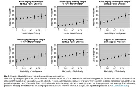 Recent evidence on dysgenic trends (February 2021) – Clear Language ...