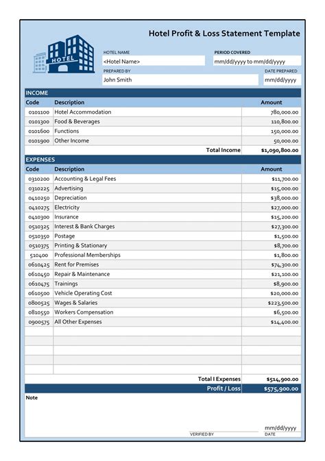 Hotel Profit And Loss Statement Template