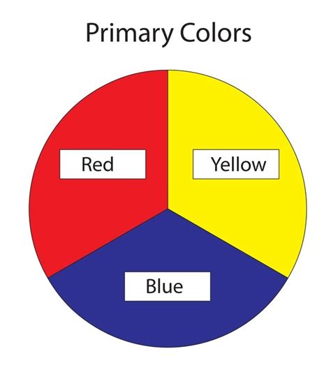 Primary colors - Did u Know