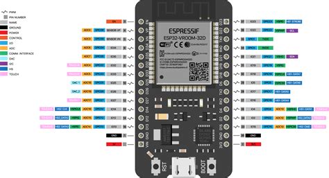 Esp32 cam pinout download - garcreate