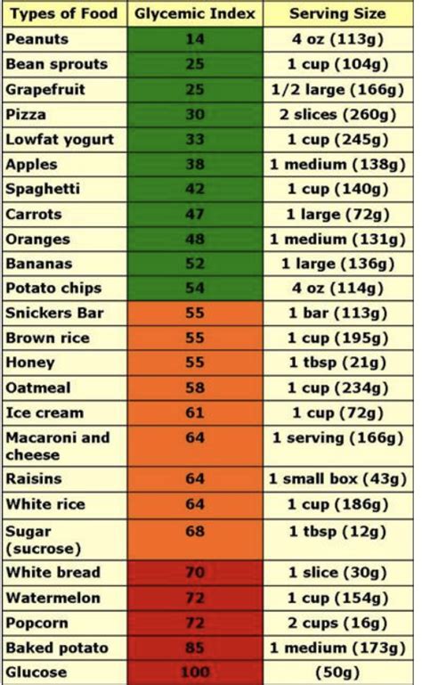 Solved 2. Name a food that you frequently eat not listed in | Chegg.com