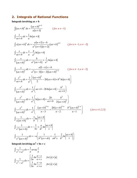 Integration Formulas