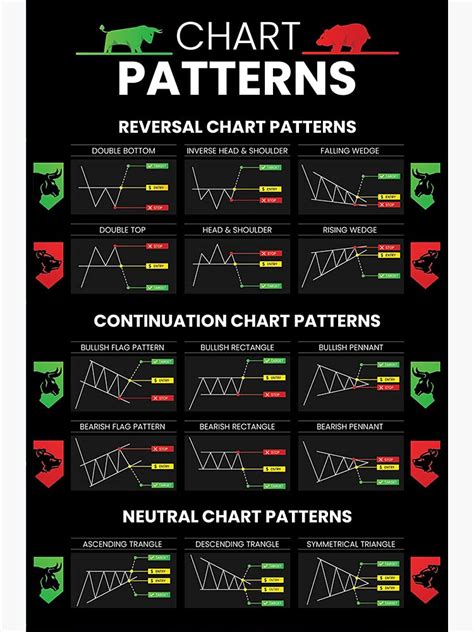 Buy Candlestick Patterns Trading for Traders , Reversal Continuation ...