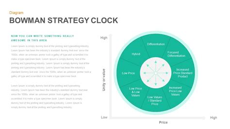 Bowman's Strategy Clock PowerPoint Diagram - SlideBazaar