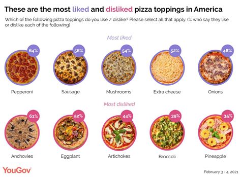 The most popular pizza toppings in the US | MODALITA