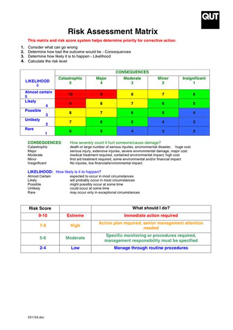 Risk Assessment Matrix